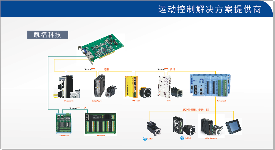 自動(dòng)化解決方案.png