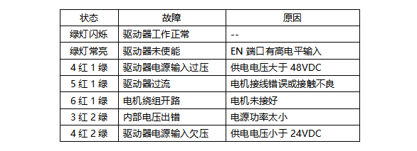 小型步進(jìn)電機(jī)驅(qū)動器生產(chǎn)廠家(圖11)