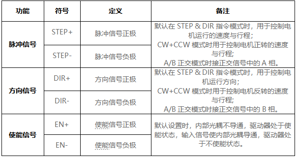 小型步進(jìn)電機(jī)驅(qū)動器生產(chǎn)廠家(圖4)