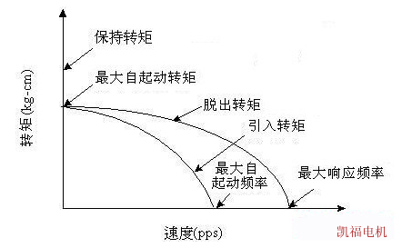 步進(jìn)電機(jī)抖動(dòng).jpg