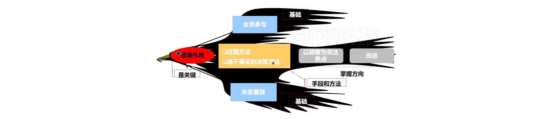 ISO9001質(zhì)量管理體系.jpg