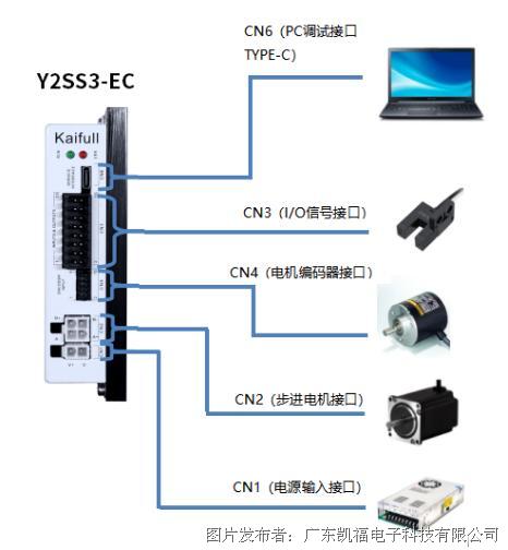 凱福科技EtherCAT總線步進(jìn)驅(qū)動(dòng)器Y2SS3-EC(圖4)