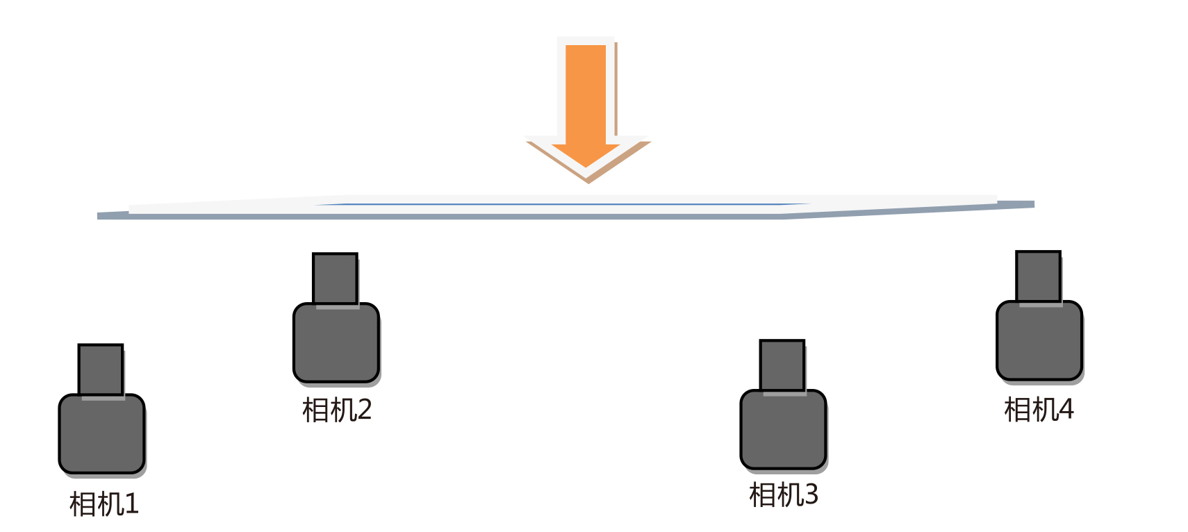 對(duì)位平臺(tái)計(jì)算方法示意圖(圖2)