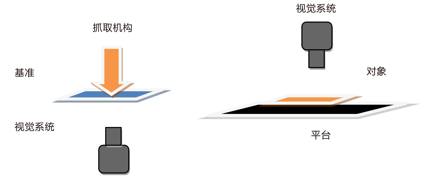 對(duì)位平臺(tái)計(jì)算方法示意圖(圖3)