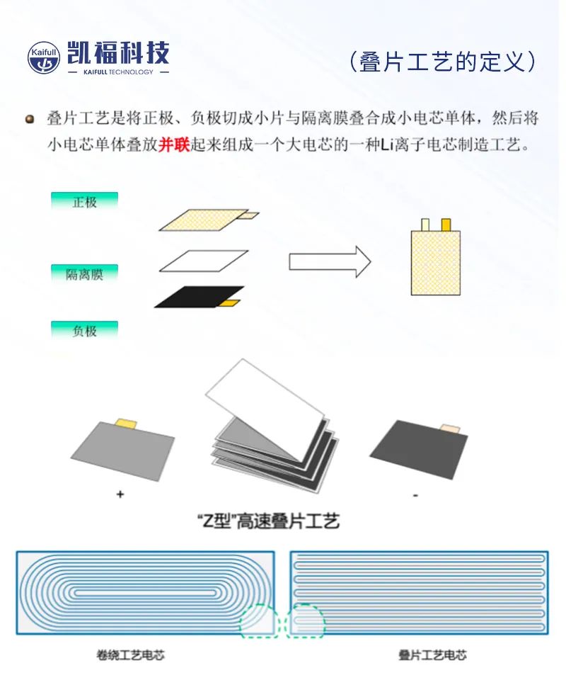 凱福對位平臺在鋰電疊片上的成功批量應用！(圖3)