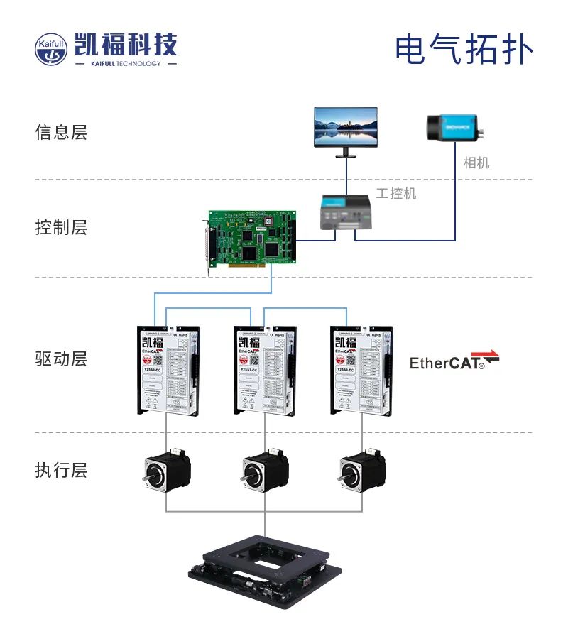 凱福對位平臺在鋰電疊片上的成功批量應用,！(圖4)