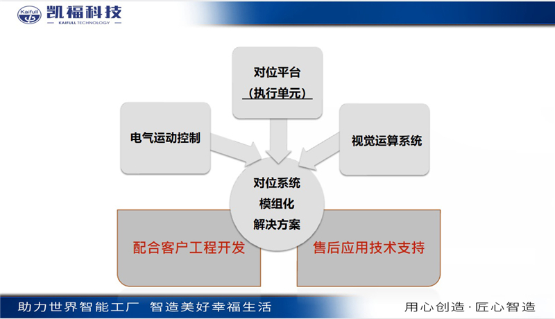 凱福科技榮獲2022年度CAIMRS“自動化創(chuàng)新獎,！(圖4)